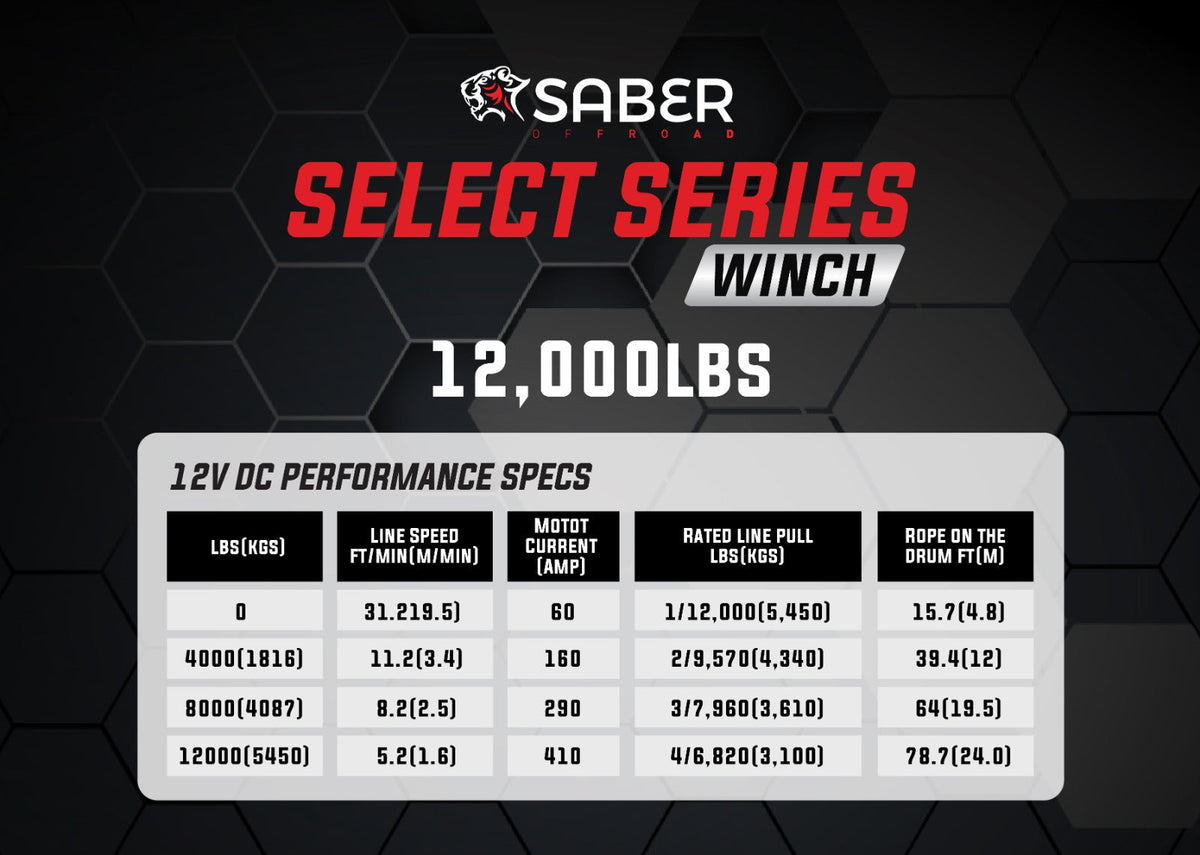 Saber Select Series 12,000lb Winch