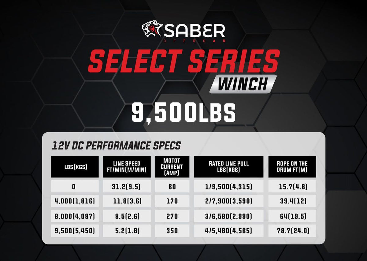 Saber Select Series 9,500lb Winch