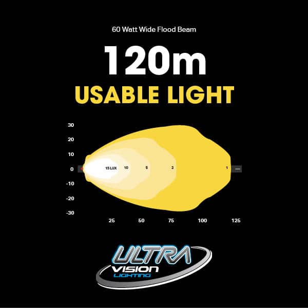 Atom 60 LED Work Lamp