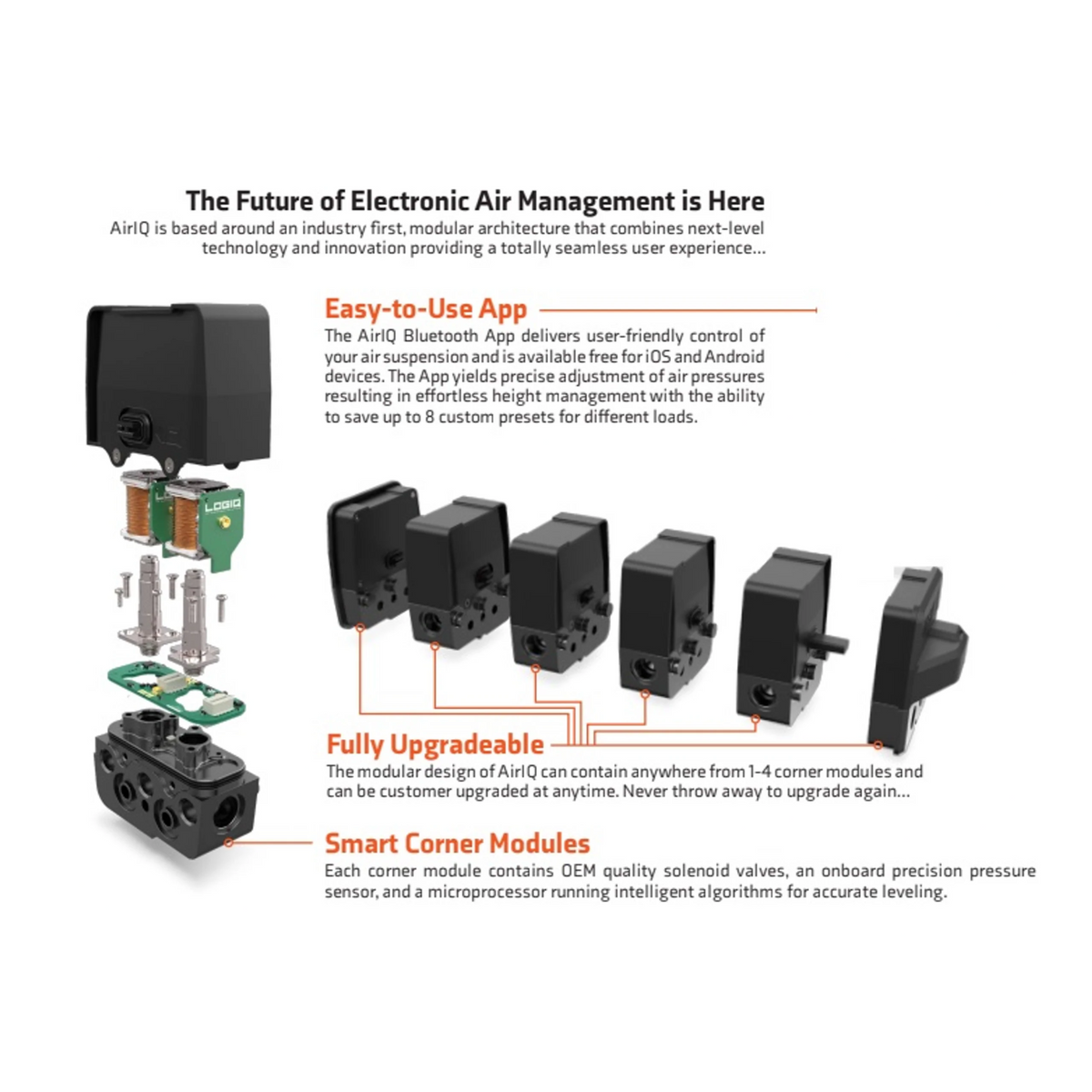 Heavy Duty Dual Complete On Board Management Kit HD2 by LogIQ